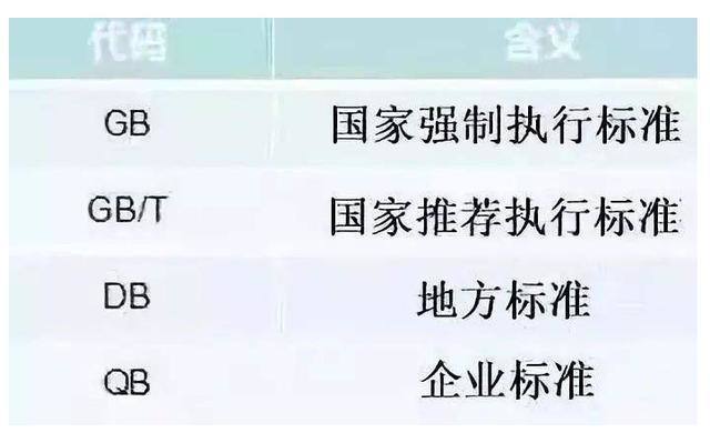 白酒生产标准号的区别_五金产品生产标准及品质标准_配制酒生产许可证能生产白酒