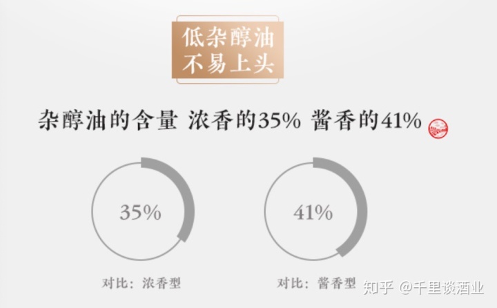 馥郁香型白酒 标准_白酒塑化剂检测标准_杂醇油 白酒 标准