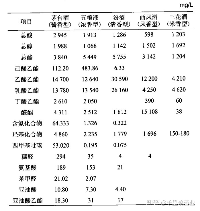 馥郁香型白酒 标准_白酒塑化剂检测标准_杂醇油 白酒 标准