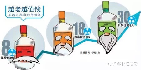 酒鬼年份酒公司_皖酒年份酒12年价格_茅台镇假年份酒年份随意标