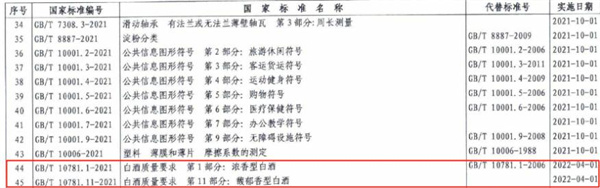 湘泉馥郁香型白酒_馥郁香型白酒标准_馥郁香型白酒 标准