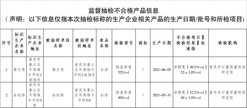 白酒检测标准总酸_水泥铝酸三钙检测方法_建筑材料检测新表检测标准及时通知