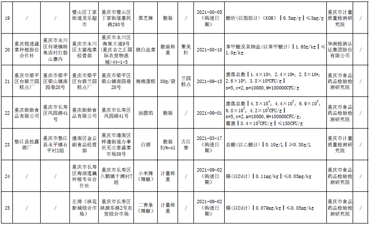 建筑材料检测新表检测标准及时通知_白酒检测标准总酸_水泥铝酸三钙检测方法