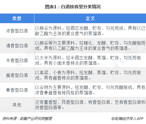 酒鬼酒馥郁香型白酒52度_湘泉馥郁香型白酒52度_馥郁香型白酒标准