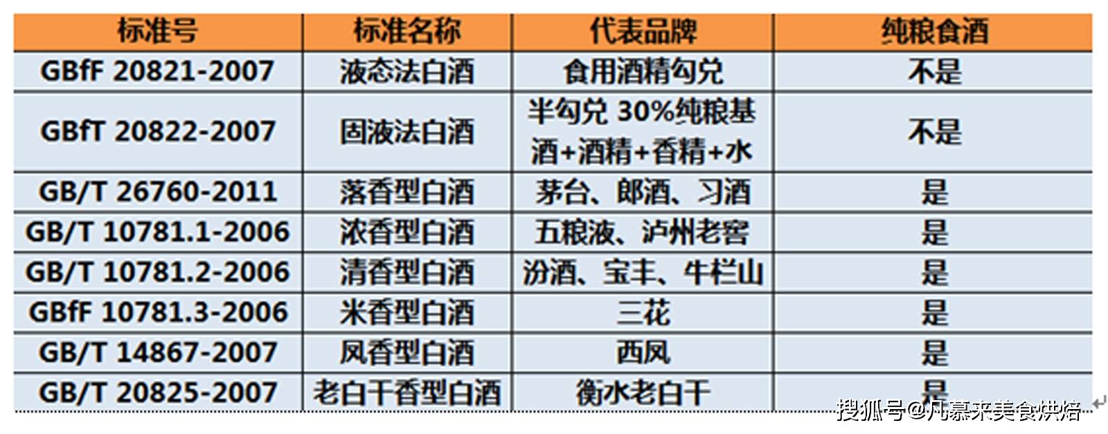 白酒勾兑敌敌畏_勾兑白酒技术_白酒勾兑标准