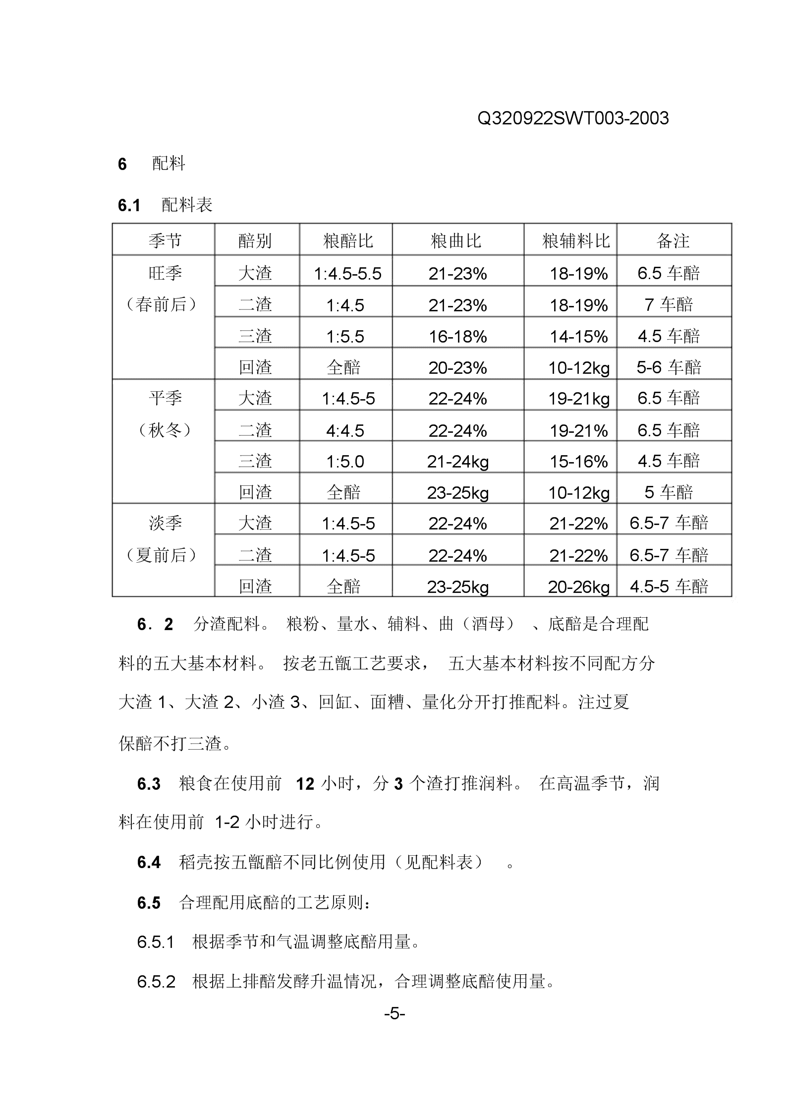 白酒勾兑标准_勾兑白酒技术_白酒勾兑敌敌畏