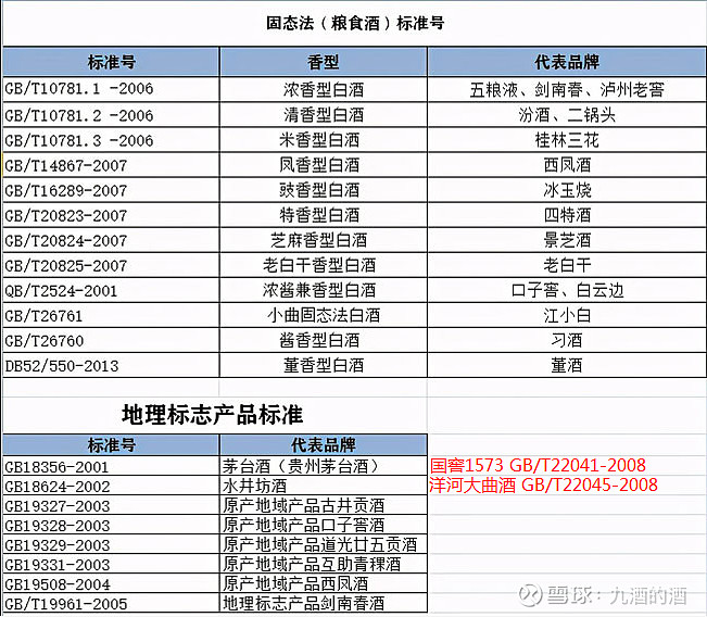 白酒勾兑敌敌畏_白酒勾兑标准_勾兑白酒技术