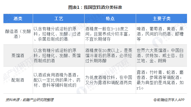 白酒勾兑标准_酱香型白酒怎么勾兑_白酒勾兑用水标准
