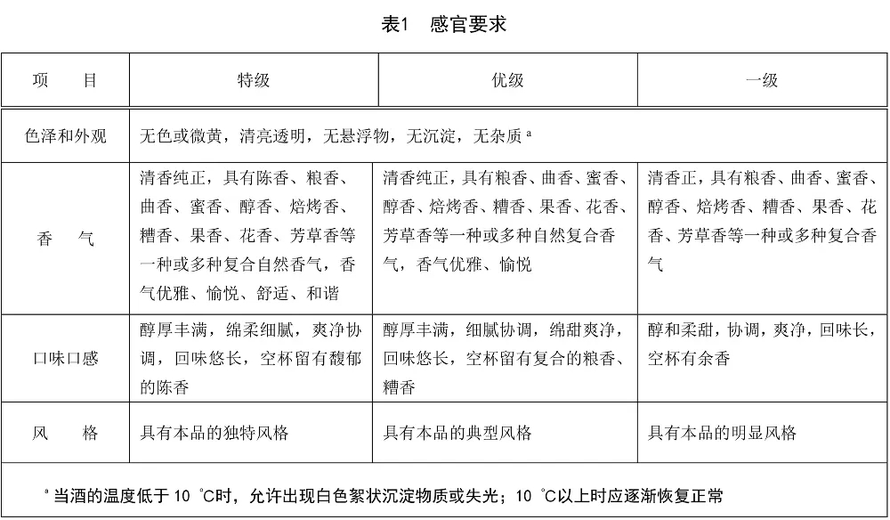 白酒标签标准_白酒标签图片_白酒标签的国家标准