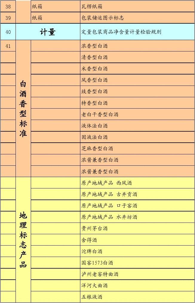 白酒标签的国家标准_白酒标签图片_白酒标签标准