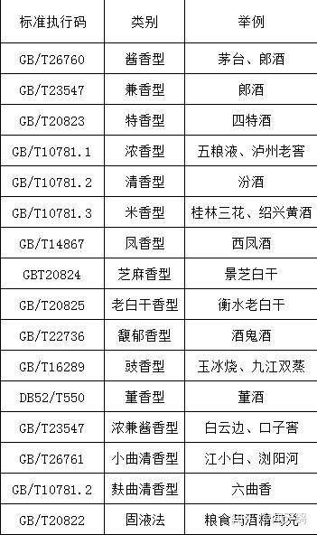 白酒标签标准_白酒标签的国家标准_白酒标签图片