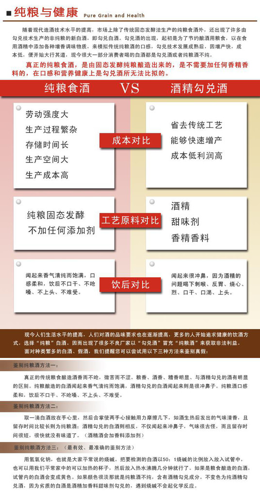 白酒标签的国家标准_白酒标签设计图片_白酒标签标准