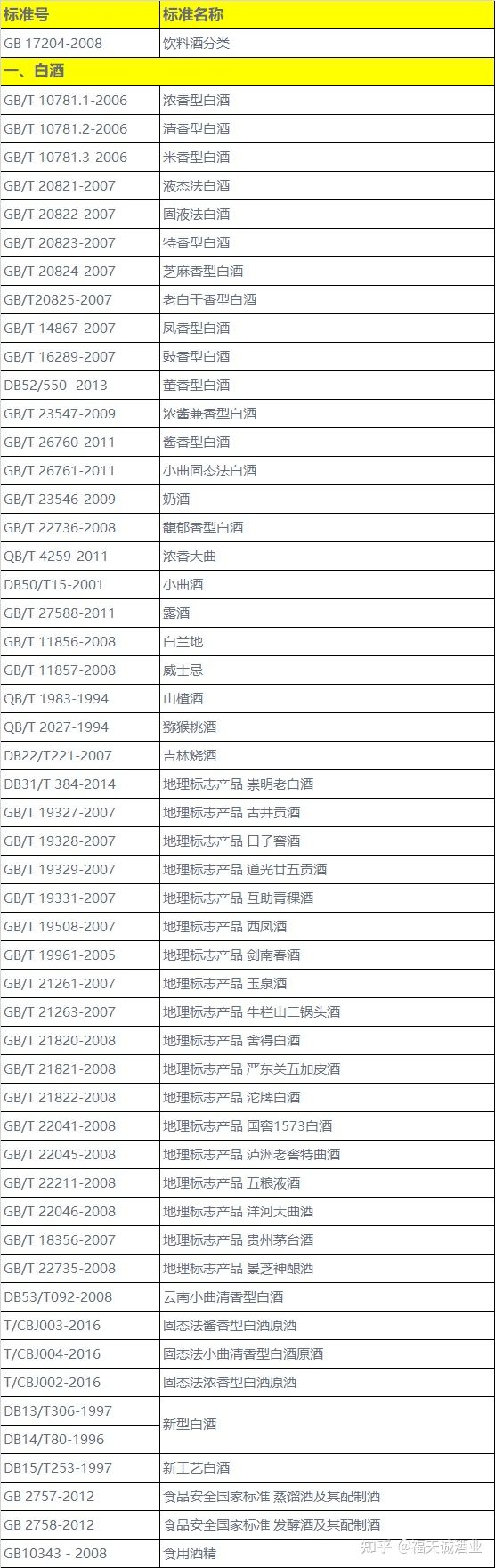 白酒标签设计图片_白酒标签标准_白酒标签的国家标准
