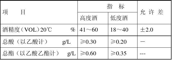 白酒氰化物含量标准_国标白酒甲醇含量标准_洗衣液活性物含量标准