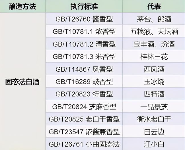 白酒塑化剂标准_白酒检测标准总酸_白酒标签标准
