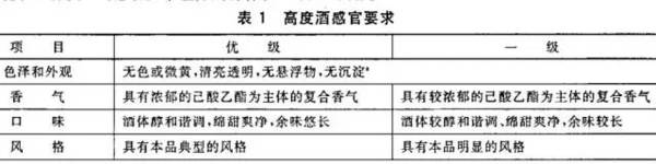 白酒标签标准_白酒检测标准总酸_白酒塑化剂标准