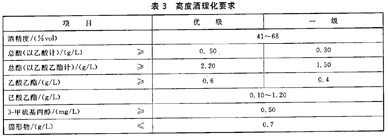 白酒标签标准_白酒检测标准总酸_白酒塑化剂标准