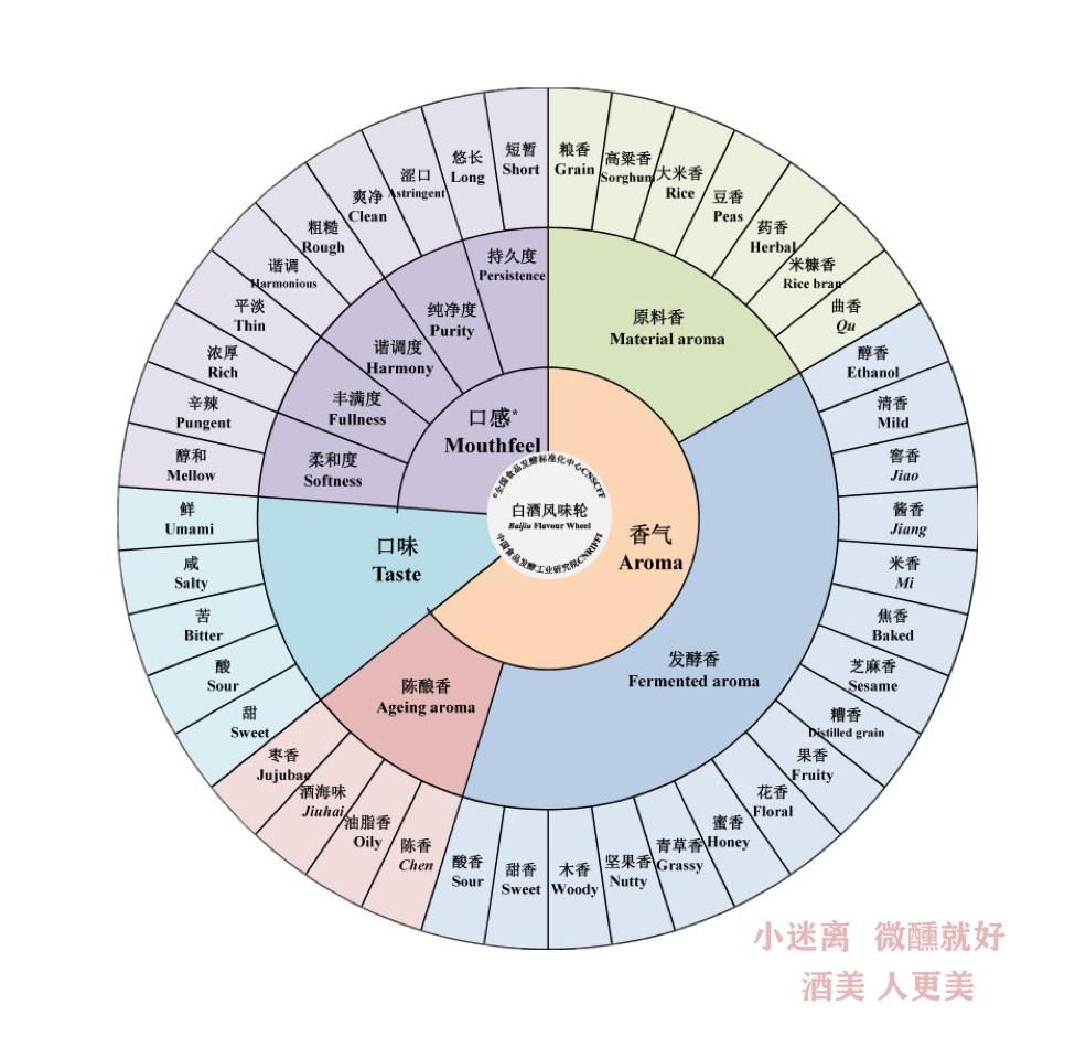 杂醇油的利用_杂醇油 白酒 标准_馥郁香型白酒 标准