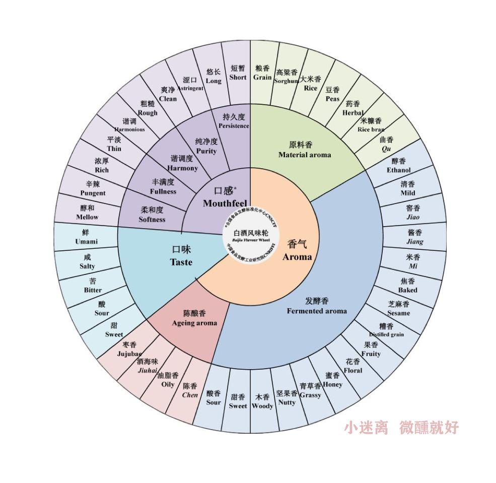 杂醇油 白酒 标准_杂醇油的利用_馥郁香型白酒 标准