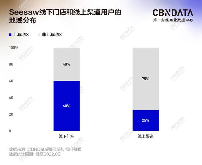 饮品店连锁品牌_足浴店连锁品牌排行榜_酒连锁店品牌