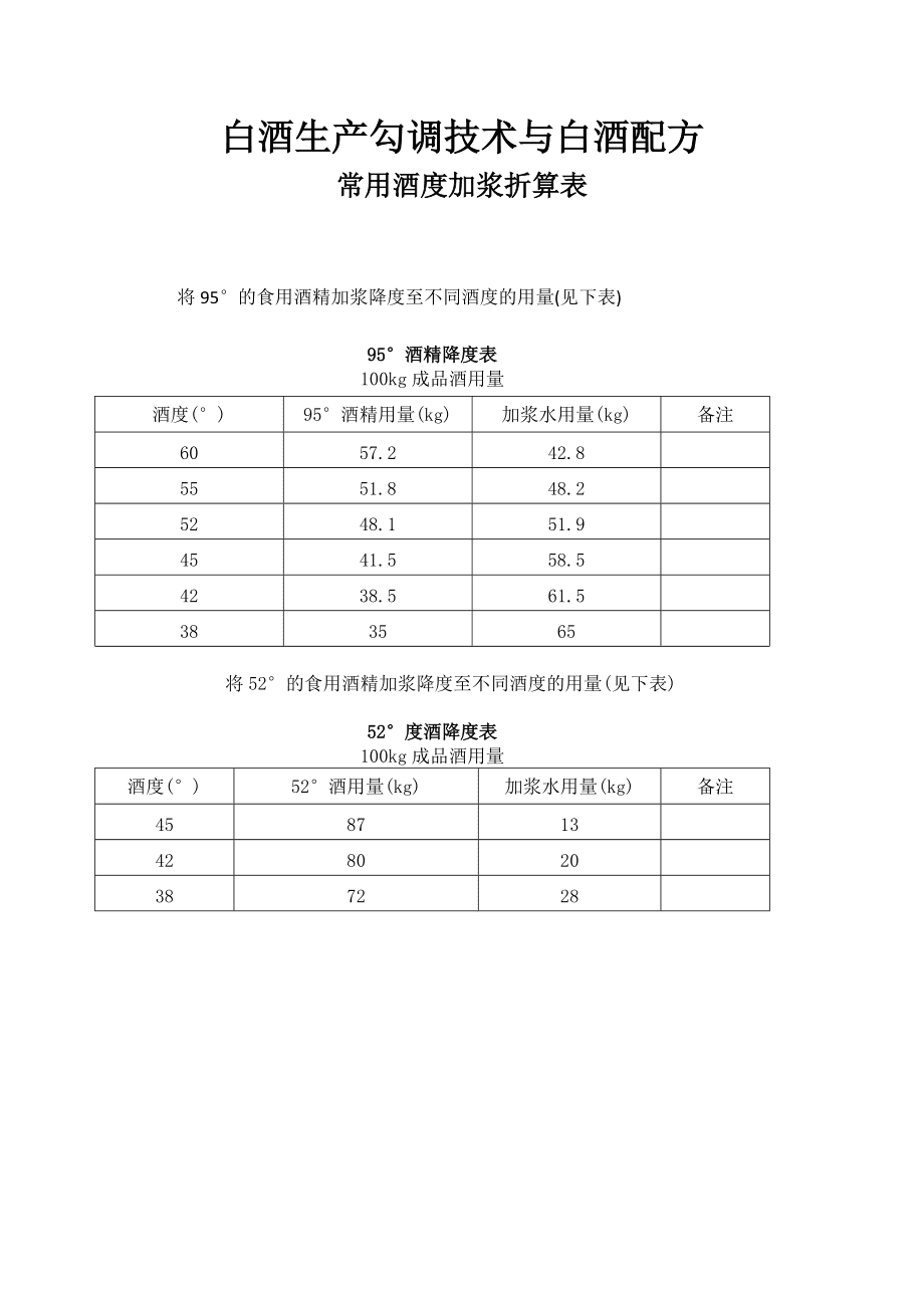 白酒杂醇油标准_杂醇油 白酒 标准_威士忌 白酒 杂醇