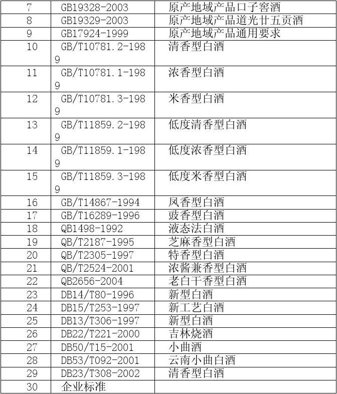 白酒氰化物含量标准_氰化物的含量测定_水质 氰化物的测定 第一部分 总氰化物的测定