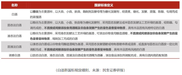 机械制图标准汇编_白酒标准汇编_白酒标准汇编