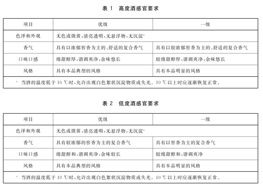 52酒鬼馥郁香型白酒_馥郁香型白酒 标准_馥郁香白酒