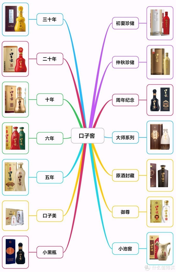 馥郁香白酒_馥郁香型白酒 标准_52酒鬼馥郁香型白酒