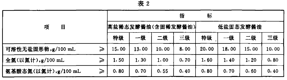调味酒生产工艺ppt_调味酒图片_调味酒品牌