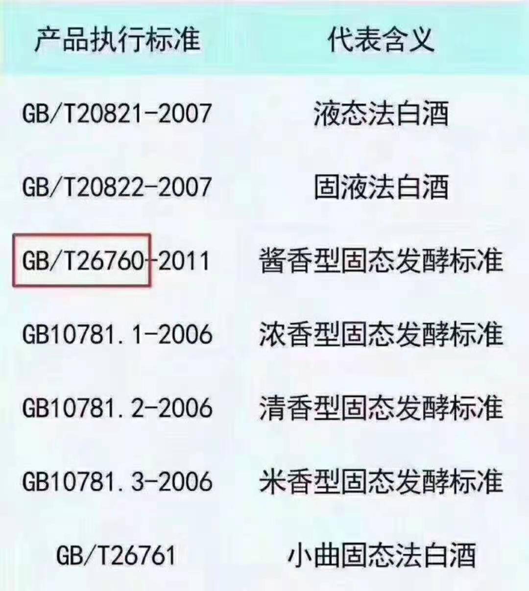 桂皮酸检测_白酒检测标准总酸_国五标准汽油检测标准