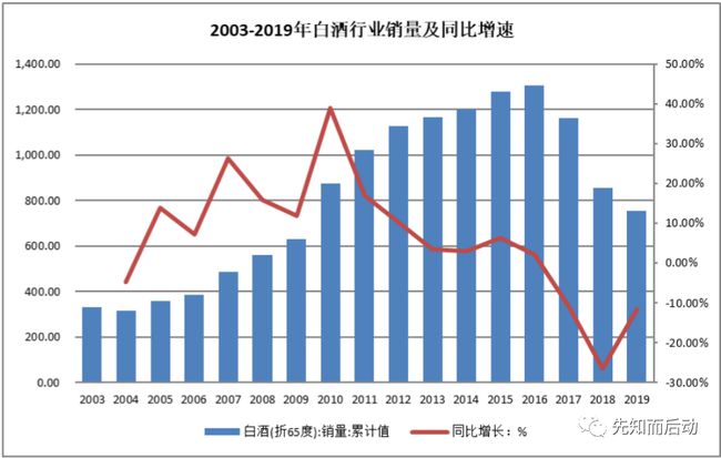 湘泉馥郁香型白酒_馥郁香型白酒 标准_湘泉馥郁香型白酒42