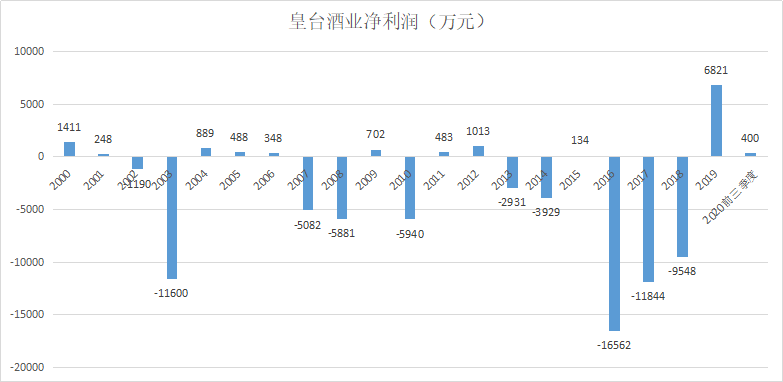 金士力酒业公司_金士力酒业 国台_金士力佳友国台酒