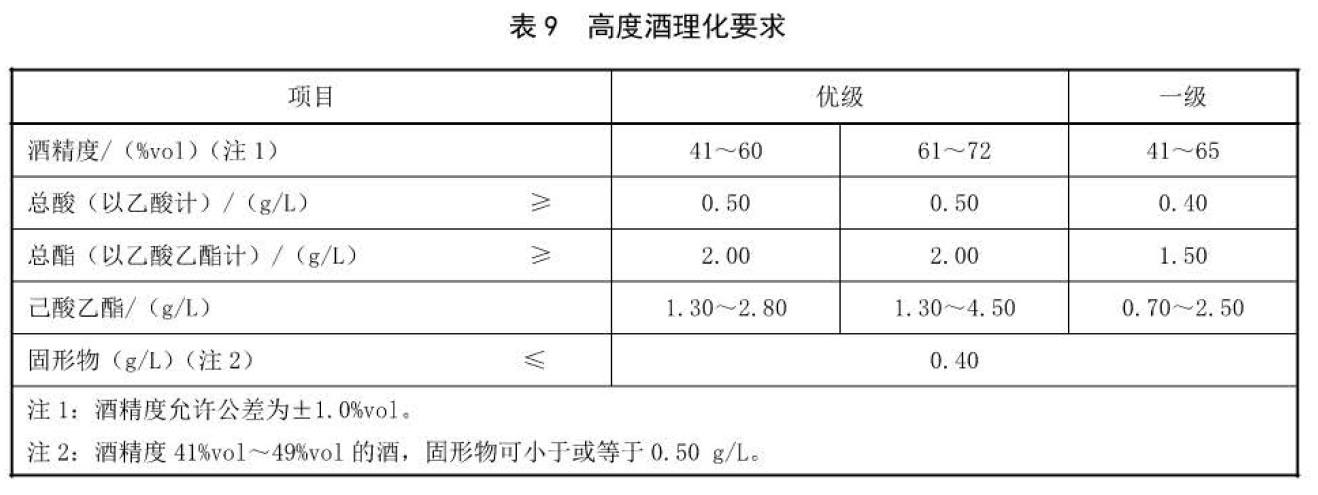 白酒勾兑环评报告_白酒勾兑标准_新老白酒勾兑