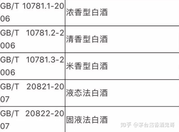 白酒勾兑环评报告_白酒勾兑标准_新老白酒勾兑