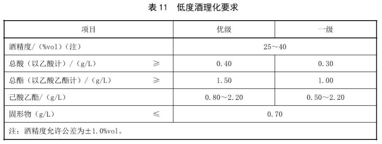 白酒勾兑标准_白酒勾兑环评报告_新老白酒勾兑