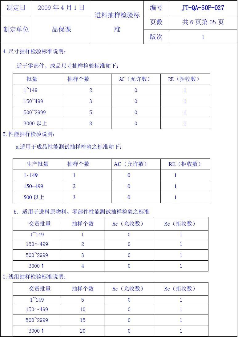 白酒氰化物标准_白酒氰化物含量标准_白酒塑化剂标准