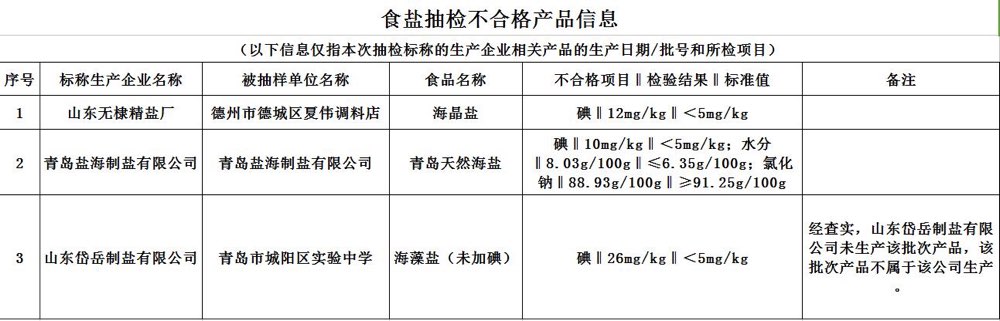 白酒氰化物含量标准_白酒塑化剂标准_白酒氰化物标准