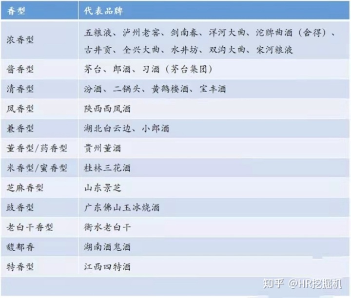中国白酒文化论文_中国粥文化 论文_中国祭祖文化论文