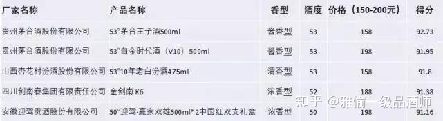 大米感官标准样品_白酒评委感官尝评标准样品2000瓶_白酒评委感官尝评标准样品2000瓶