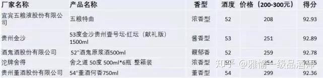 白酒评委感官尝评标准样品2000瓶_白酒评委感官尝评标准样品2000瓶_大米感官标准样品