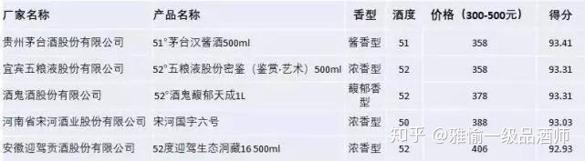 白酒评委感官尝评标准样品2000瓶_大米感官标准样品_白酒评委感官尝评标准样品2000瓶