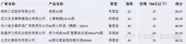 大米感官标准样品_白酒评委感官尝评标准样品2000瓶_白酒评委感官尝评标准样品2000瓶