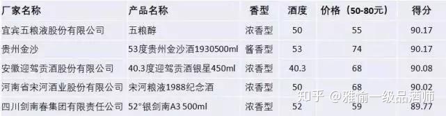 白酒评委感官尝评标准样品2000瓶_大米感官标准样品_白酒评委感官尝评标准样品2000瓶