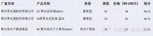 白酒评委感官尝评标准样品2000瓶_大米感官标准样品_白酒评委感官尝评标准样品2000瓶