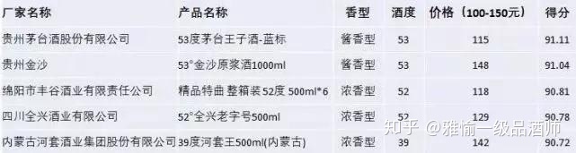 白酒评委感官尝评标准样品2000瓶_白酒评委感官尝评标准样品2000瓶_大米感官标准样品