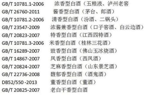 粮食酒的执行标准代码