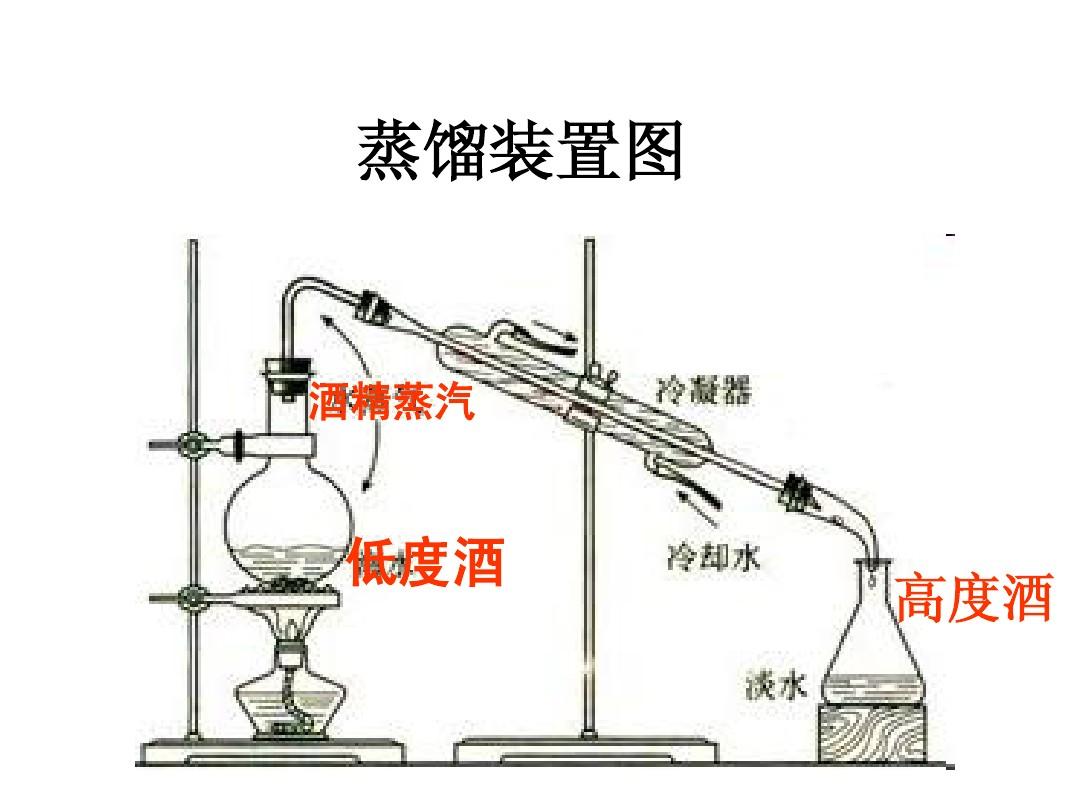 蒸馏酒装置简易图片