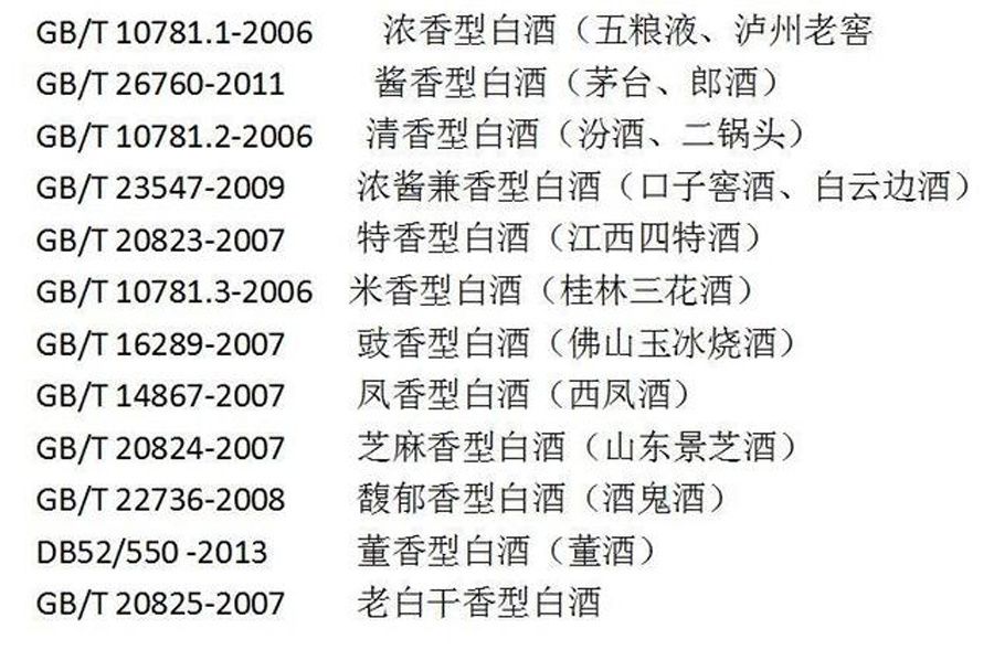 白酒的执行标准有哪些?各是什么意思?，白酒执行标准是什么代表