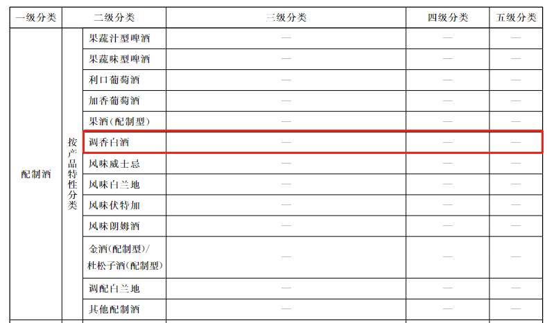 白酒行业的标准(白酒行业标准代号)
